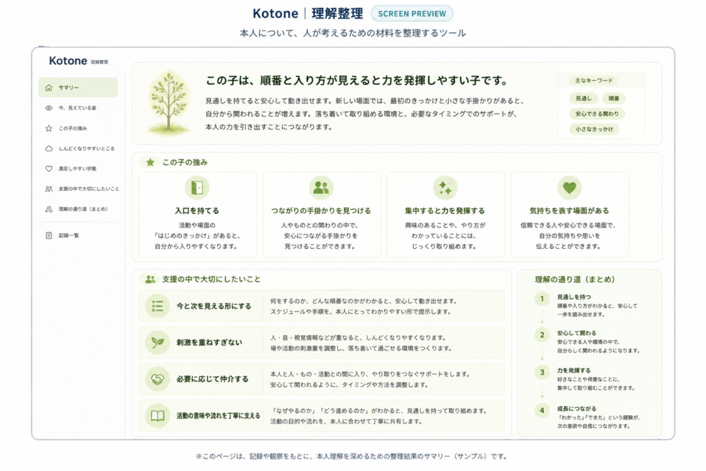 Kotone｜理解整理のPrototype Preview