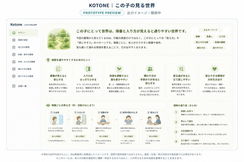 Kotone｜この子の見る世界のPrototype Preview